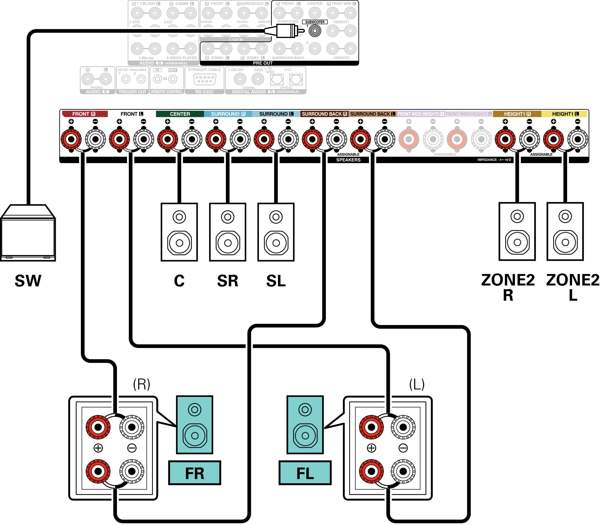 Conne SP 5.1 ZONE2 F BiAmp X7200WE2